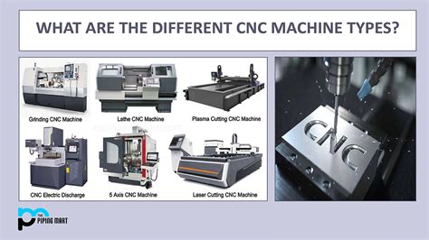 examples of cnc parts|different types of cnc.